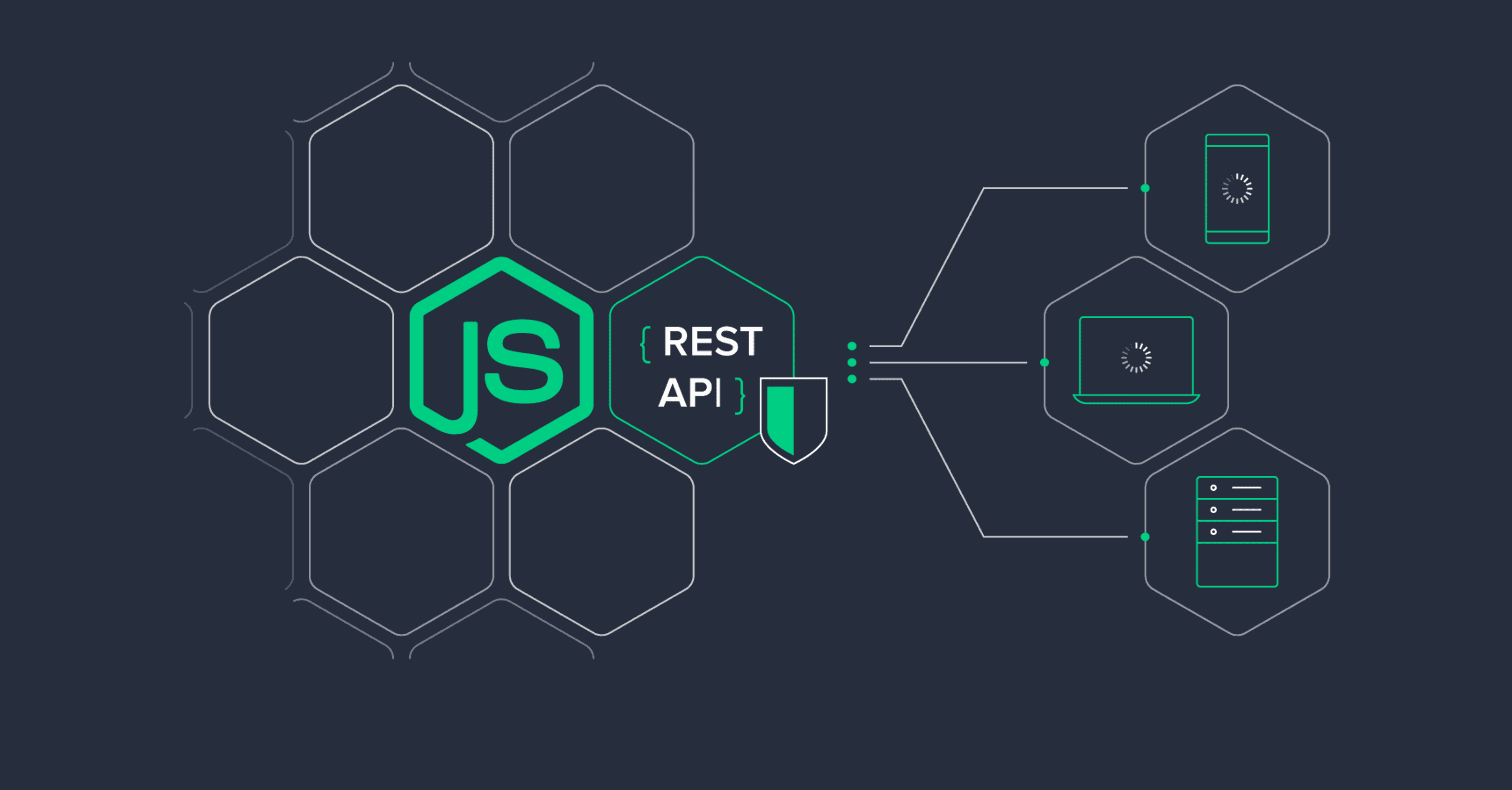 Illustration d'une Node JS API Rest