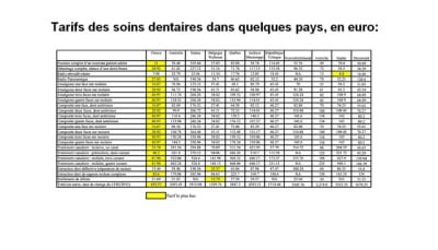 Tarifs dentaires pays civilises jzvvhg - Eugenol