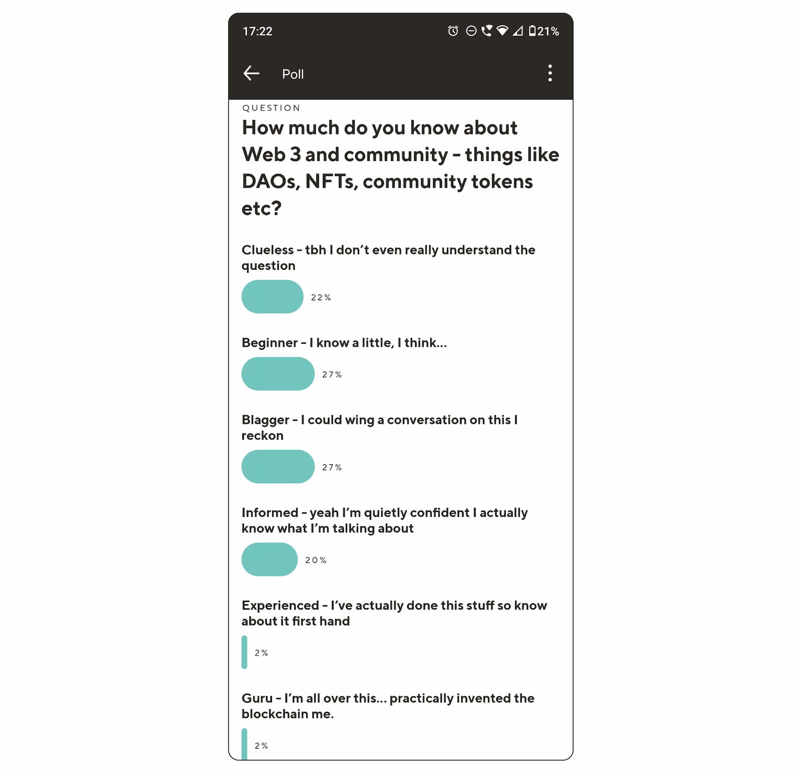 Guild’s built-in poll feature was used at Guild Community Summit to gauge broad knowledge levels before a speaker session on web 3
