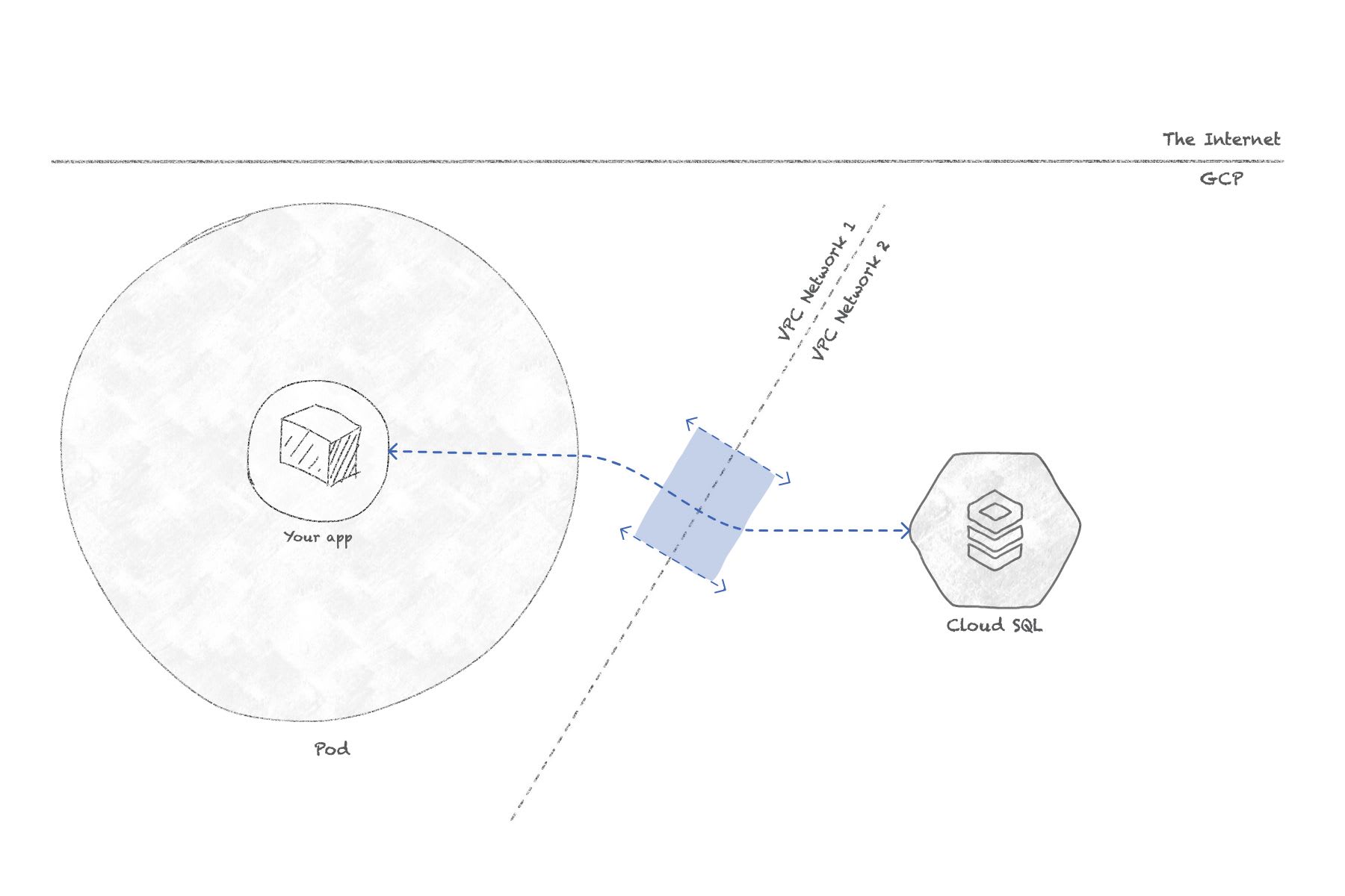 A begginner's guide to Google Kubernetes Engine