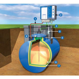 PRO_TEC_ANW_HT_LECKUEBERWACHUNG_ERDTANK_EUROVAC.TIF