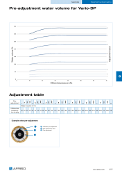 VOREINSTELLUNG_WASSERMENGE_PROCALIDA_277_EN.PDF