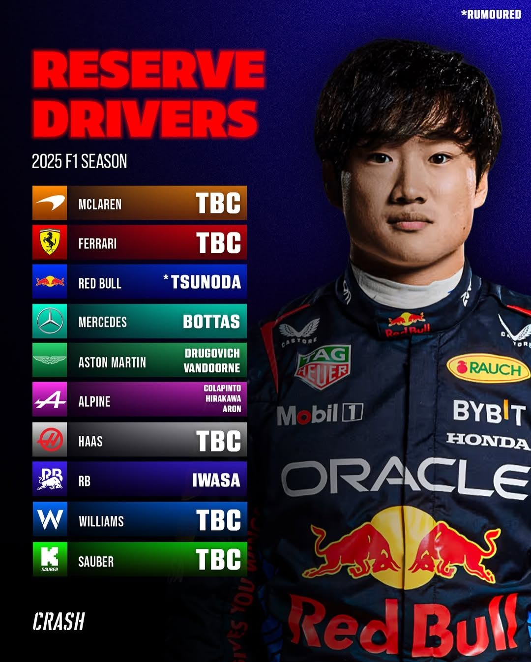 Reserve Drivers Are Always Chaos