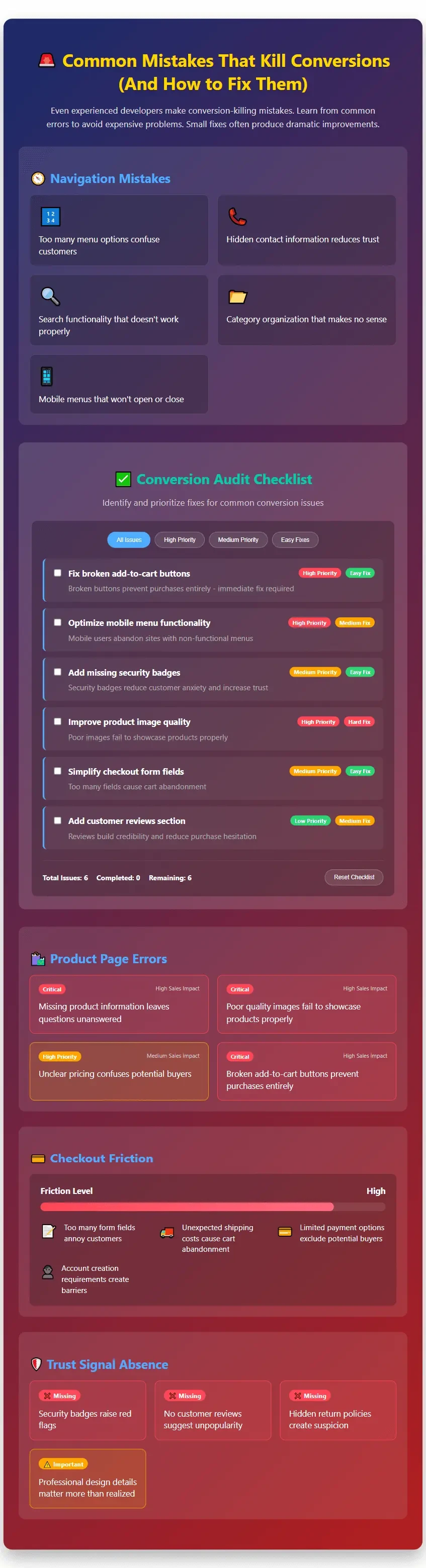 Infographic of common eCommerce mistakes and fixes, including navigation errors, product page issues, checkout friction, and missing trust signals, with a conversion audit checklist to improve sales.