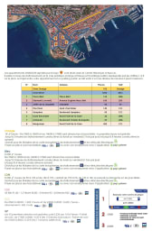 Guide de Parking