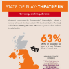 State of Play: overall findings