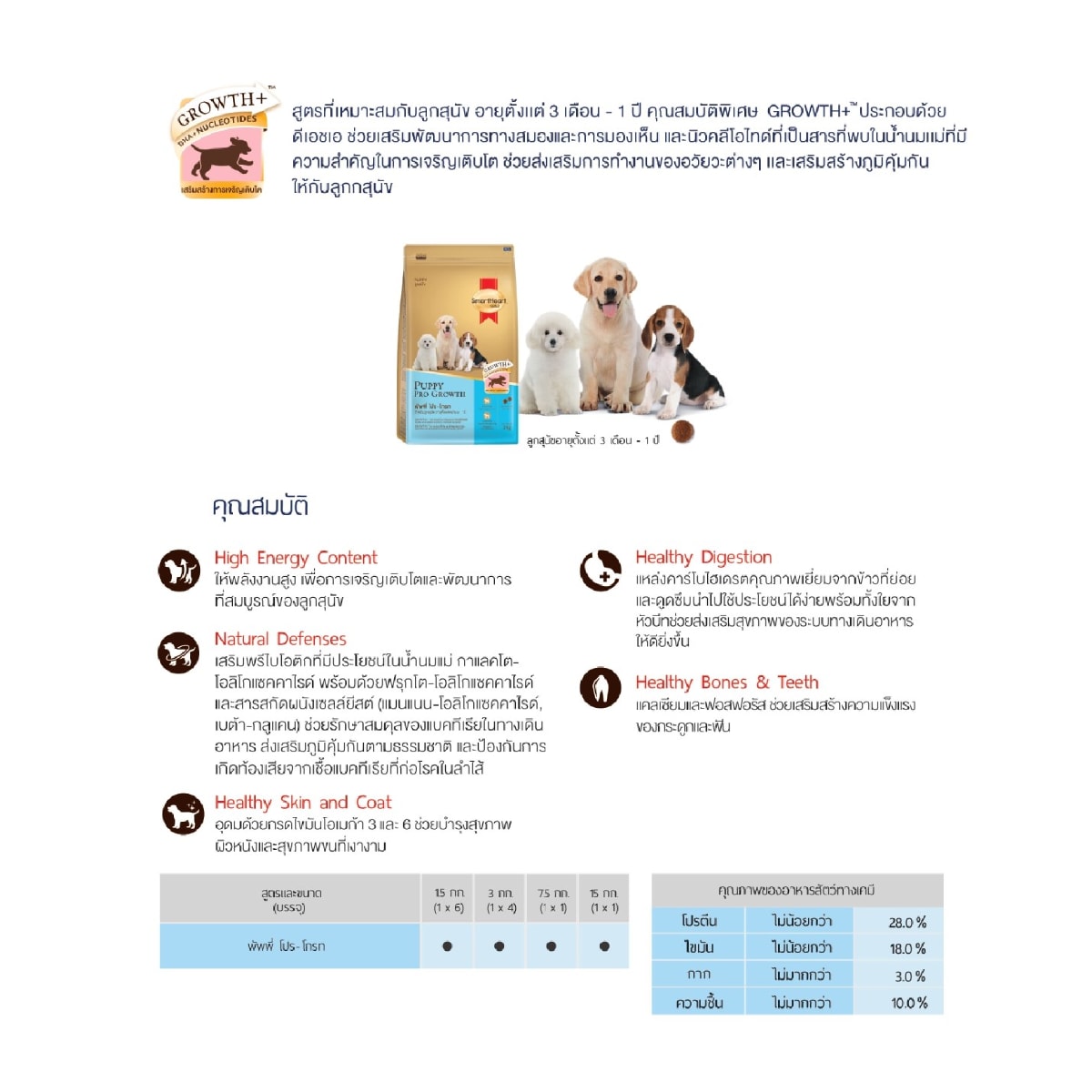 Smart Heart สมาร์ทฮาร์ท โกลด์พัพพี่โปรโกท สำหรับลูกสุนัข 1 kg