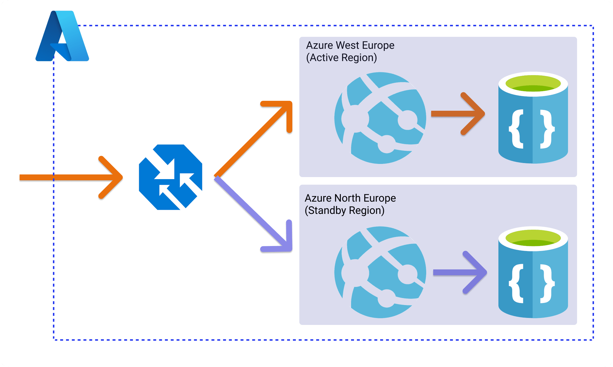 Beginners guide to building high availability systems in Azure - Part 1: Availability Concepts