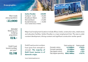 1/25 Cavill Avenue Surfers Paradise QLD 4217 - Image 2