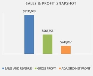Professional Services  business for sale in Perth - Image 1