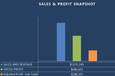 Repair  business for sale in Perth - Image 1