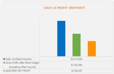 Building & Construction  business for sale in Perth Metropolitan - Central Suburbs WA - Image 1