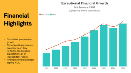 Shop & Retail  business for sale in Torquay - Image 3