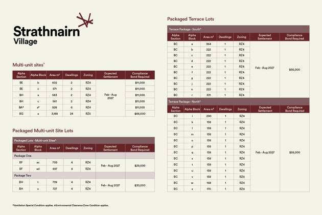 Click to view all images MU Block B Section BE/300 Pro Hart Avenue Strathnairn ACT 2615 - Image 3