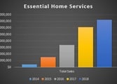 Home & Garden Business in Perth
