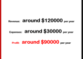 Education & Training Business in Braybrook