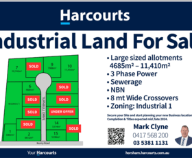 Development / Land commercial property for sale at 55 Kenny Road Haven VIC 3401