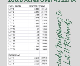 Development / Land commercial property for sale at Angus NSW 2765