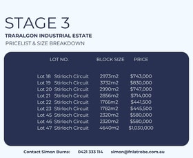 Development / Land commercial property for sale at Stage 3 Stirloch Circuit Traralgon VIC 3844