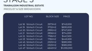 Stage 3 Stirloch Circuit Traralgon VIC 3844
