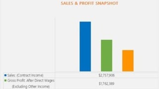 Perth Metropolitan - Central Suburbs WA