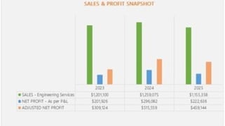 Joondalup & Surrounds WA