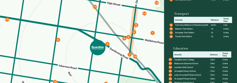 Medical / Consulting commercial property for sale at 470 Dandenong Road Caulfield North VIC 3161