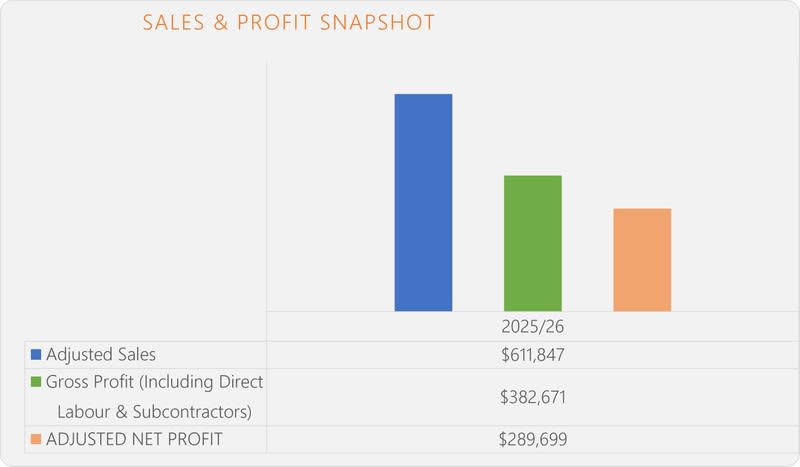 Click to view all images Import, Export & Wholesale business for sale in Perth Metropolitan - Central Suburbs WA - Image 1