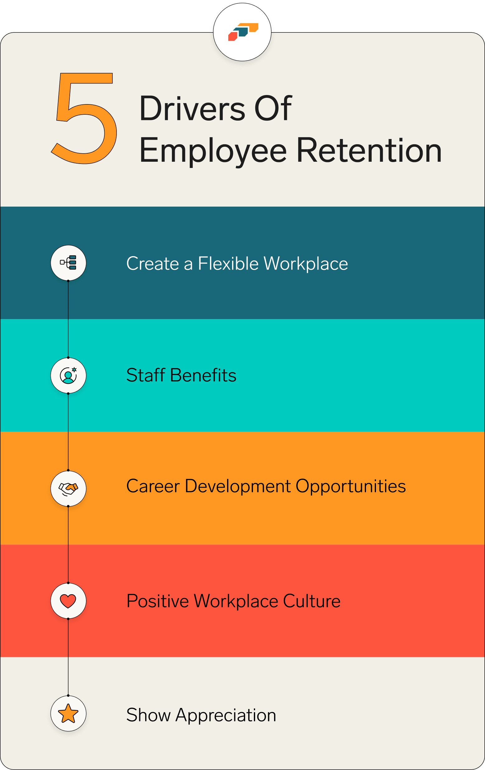 employee retention drivers