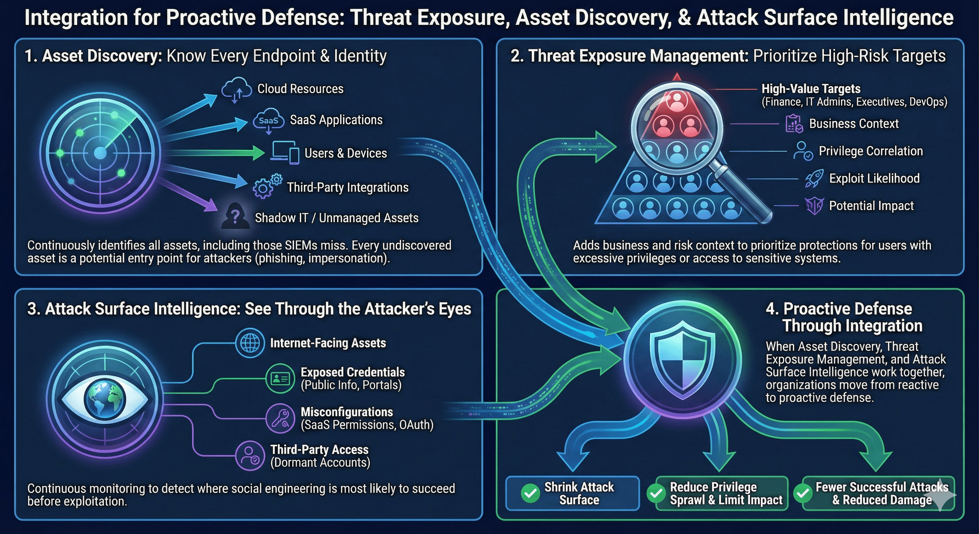 Asset Discovery, Threat Exposure Management, & Attack Surface Intelligence