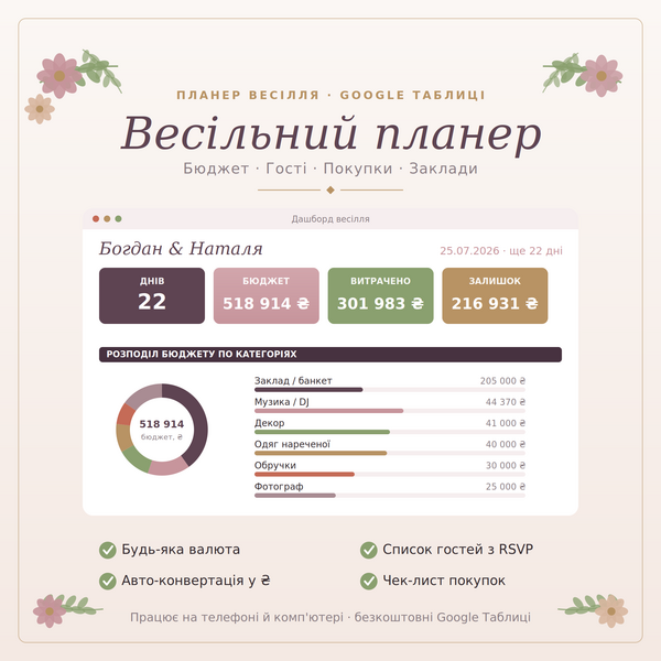 Весільний планер (Бюджет): усі витрати, гості та покупки в одній таблиці