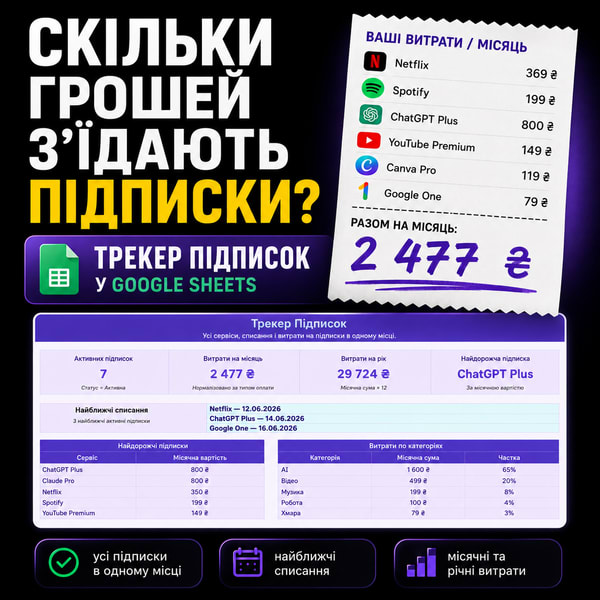 Трекер Підписок у Google Sheets | Контроль Витрат і Списань
