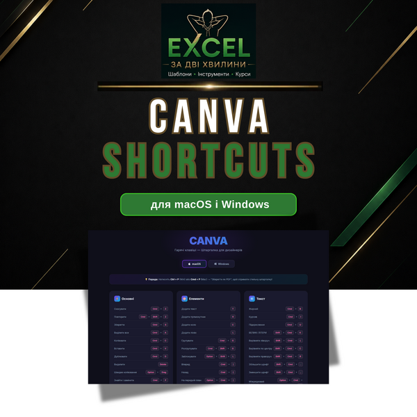 Гарячі клавіші Canva — Інтерактивна шпаргалка Mac/Windows