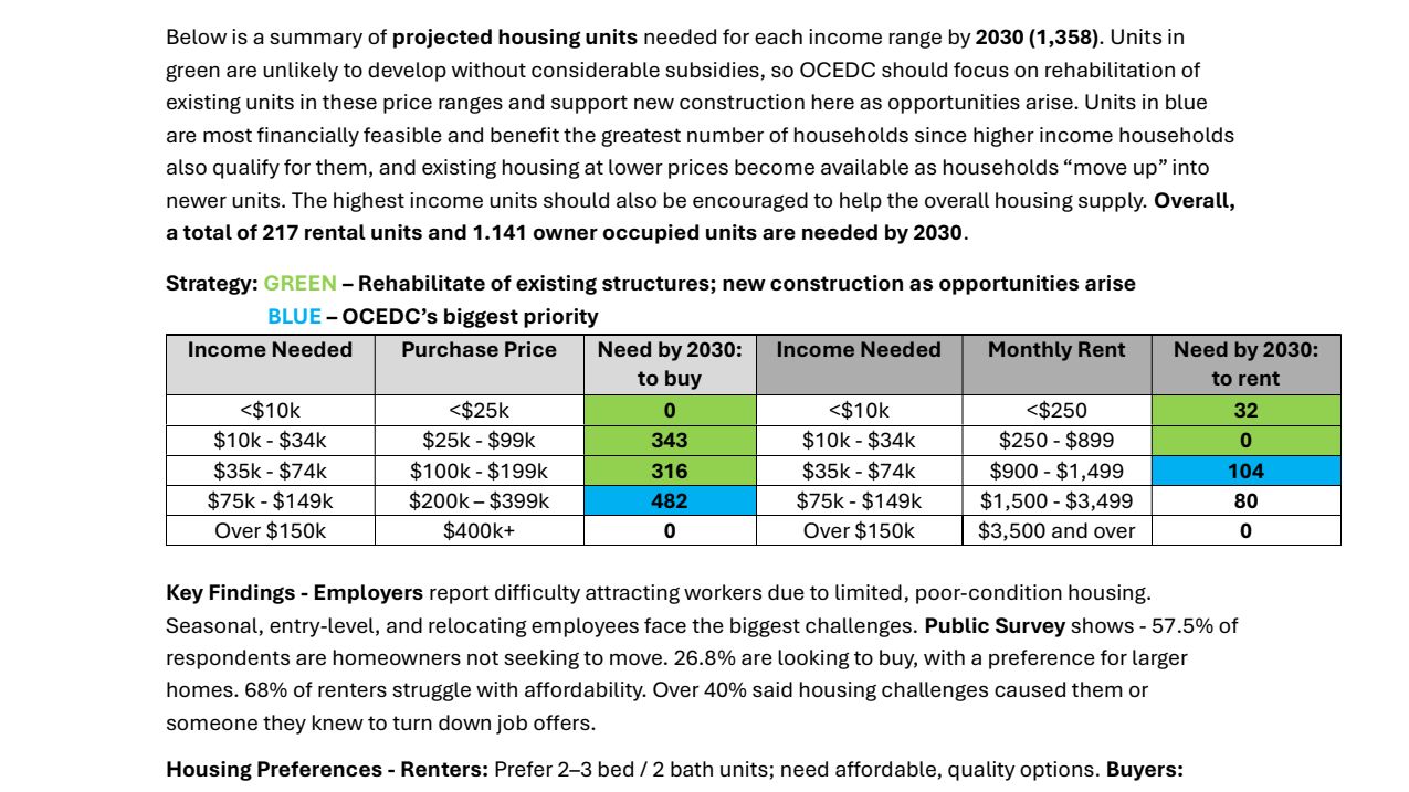 First page of the 2025 Oneida County Housing Study Summary, featuring an overview, data table, and outlined housing strategies for Oneida County, Wisconsin.