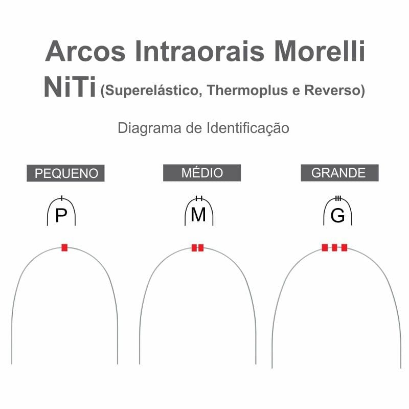 Arco Intraoral Superelastico Grande Niti Redondo (.012) 0,30Mm Ref: 50.60.011 - Morelli