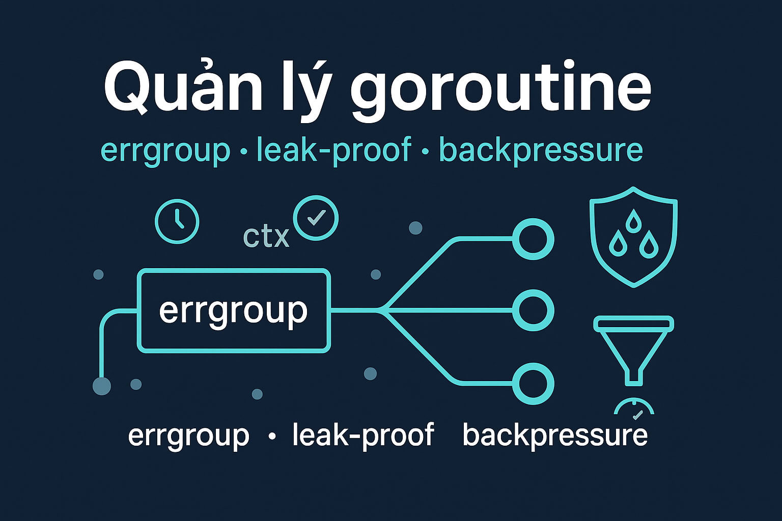 Quản lý goroutine: errgroup, leak-proof, backpressure
