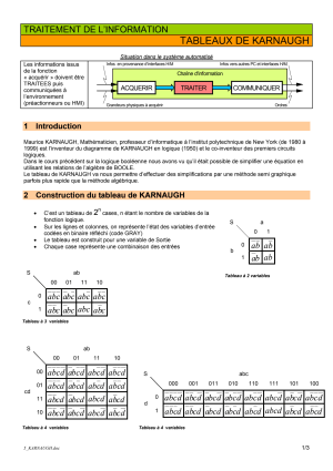 5 karnaugh uowanq - Eugenol