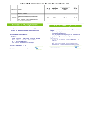 Cmuc codes de transposition actes hors panier de soins cpam26v2 jfiocw - Eugenol