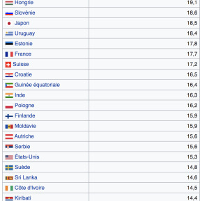 Capture d écran 2020 02 05 23.34 - Eugenol