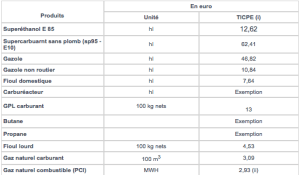 Capture d e cran 2015 12 06 11.53 - Eugenol