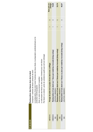 Inlays onlays ccam ejw2up - Eugenol