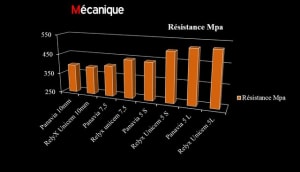 La dent pulp e 20152 hnv7b6 - Eugenol
