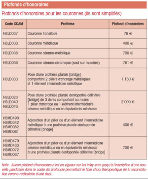 Plafonds d honoraires protocole cnsd mgen uebwxg - Eugenol