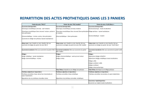 Repartition des actes prothetiques dans paniers smgln0 - Eugenol