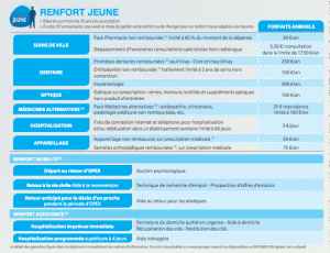 Renfort jeune kir7kl - Eugenol