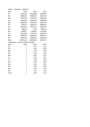Stats recettes 2012 2013 2014 auek7u - Eugenol