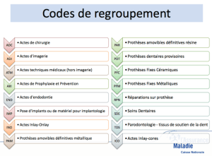 Ccdr hedt60 - Eugenol