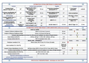 Ceto eugenol iirafb - Eugenol