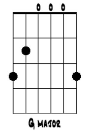 Chord gmajor open da3pdr - Eugenol
