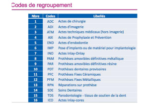 Code cd ouocwa - Eugenol